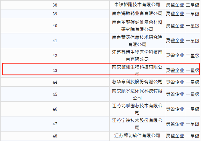 南京微測(cè)入選靈雀計(jì)劃